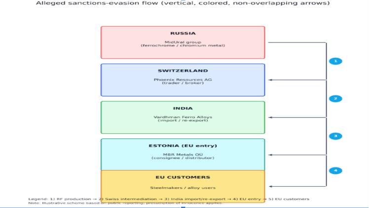 Why Europe Must Help Ukraine Investigate